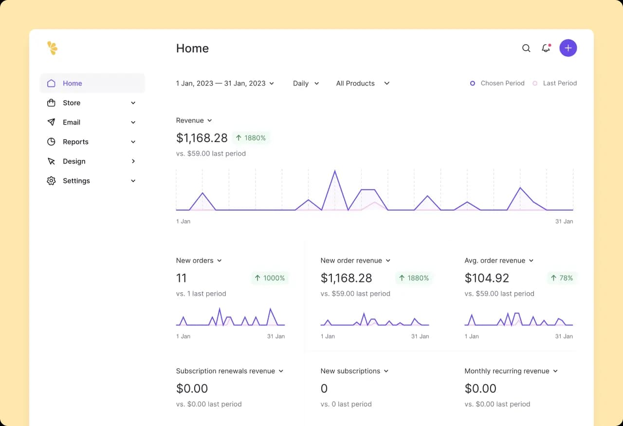 Lemon Squeezy: Dashboard