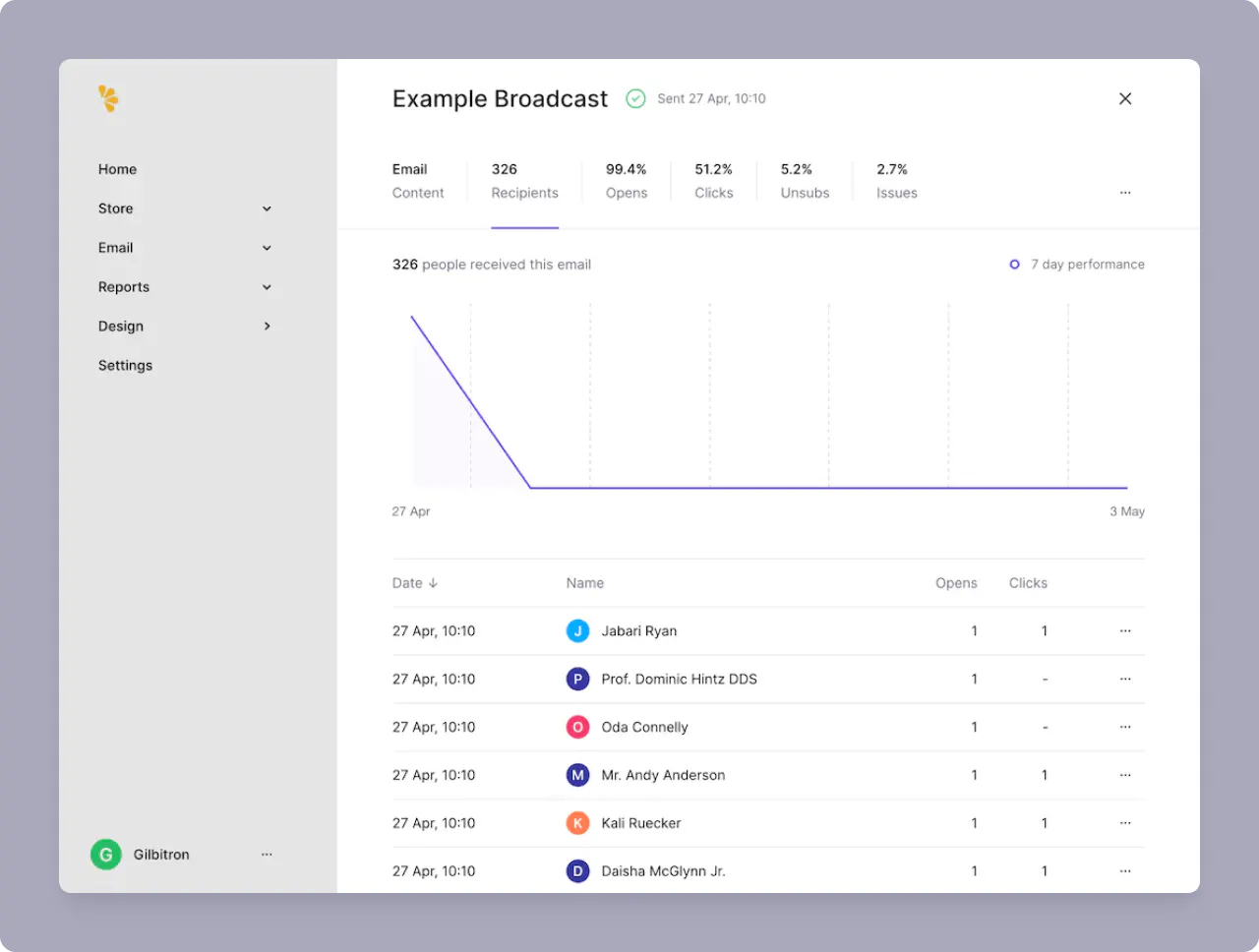 Lemon Squeezy: email reports